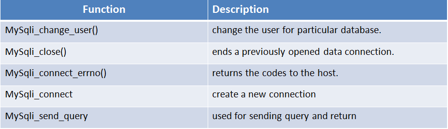 What Is MySqli And How To Enable MySqli Extension On Webserver Web 